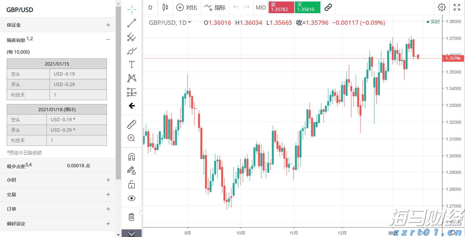 瑞银：2025年第二季度公募基金港股持仓上升至18.8% 还将继续南下！