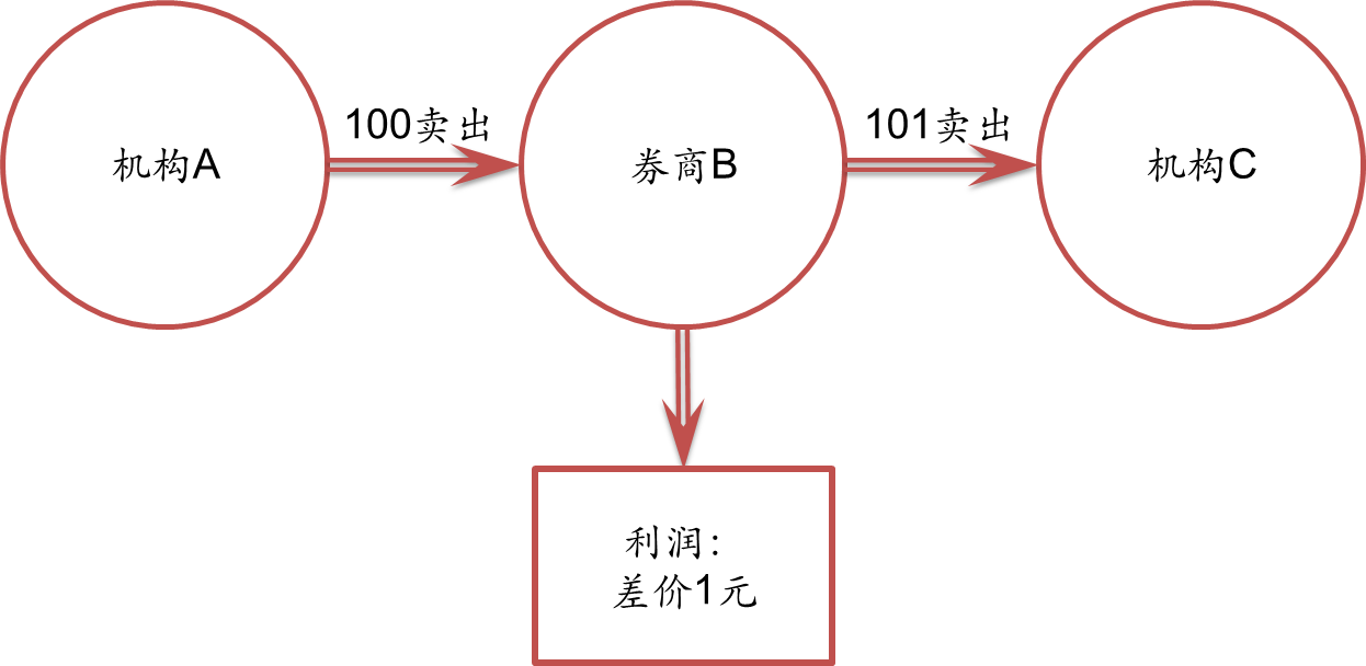 大凉山将结束不通管道天然气的历史