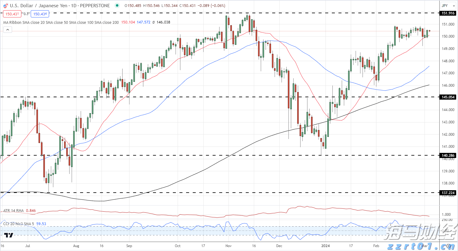 超预期业绩与高景气度推动玉柴国际(CYD.US)股价大幅上涨