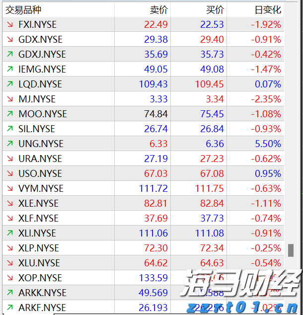 港股收盘(07.30) | 恒指下跌1.36% 油气股逆势上涨 汽车、芯片板块面临压力