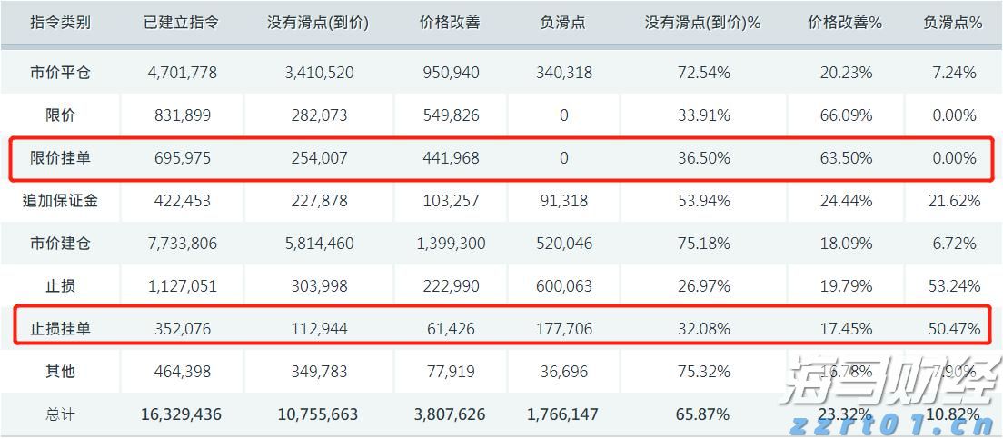 港股午评|恒生指数早盘下跌0.18%   英诺赛科（02577）涨幅达30%