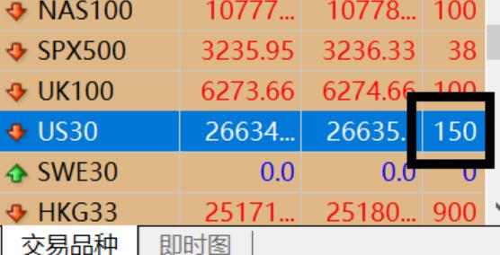 中指研究院：2025年7月房地产行业债券融资总额达到713.9亿元 同比增长90.3%