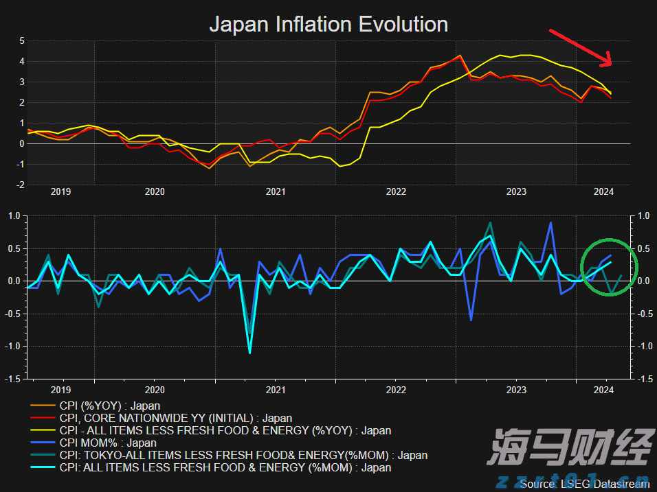 上半年全国消协组织挽回经济损失4.52亿元，消费者这5类投诉居前