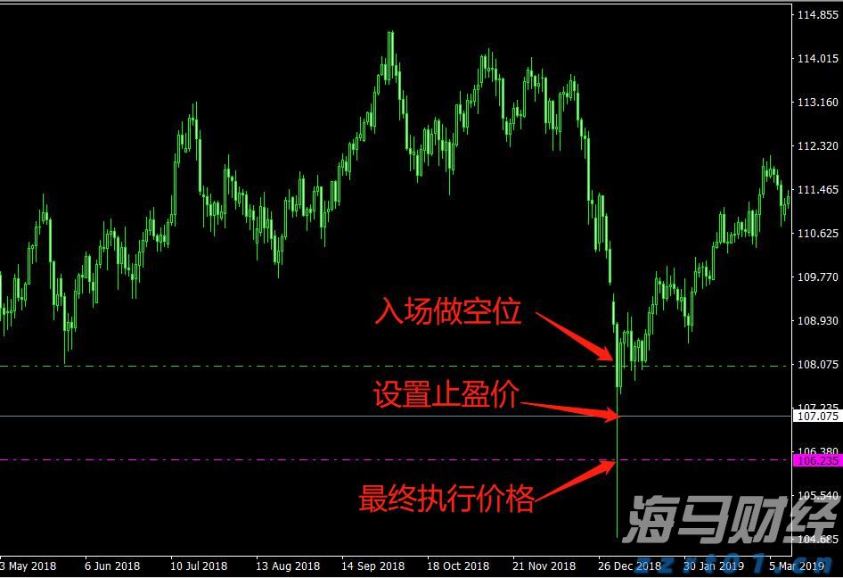 “木头姐”精准打新：豪购加密货币交易所Bullish(BLSH.US)250万股，上市首日暴涨84%