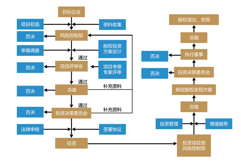 介入式脑机接口技术，我国又有新进展