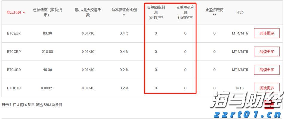 能源股在低迷中反弹：华尔街的坚韧选择
