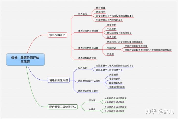 市民捐赠革命烈士证明书