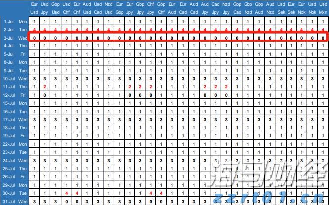 美联储主席候选人数从4位扩大至11位 包括白宫、美联储与华尔街人士