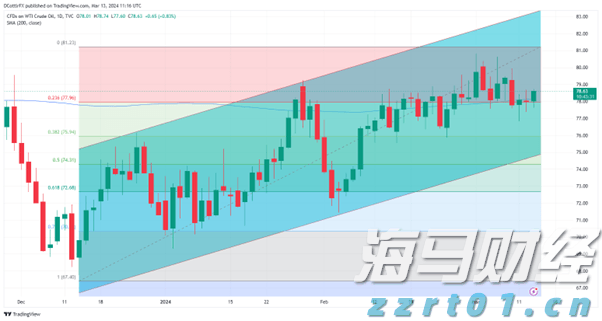 高盛分析：五年期美债收益率达2021年来极端水平！美联储需降息至零以修复？