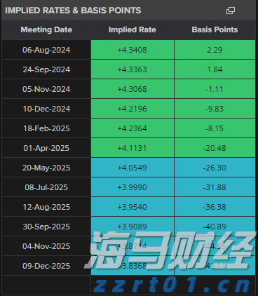 小摩：美联储维持利率已成定局，理事沃勒和鲍曼或为主席职位投出降息票