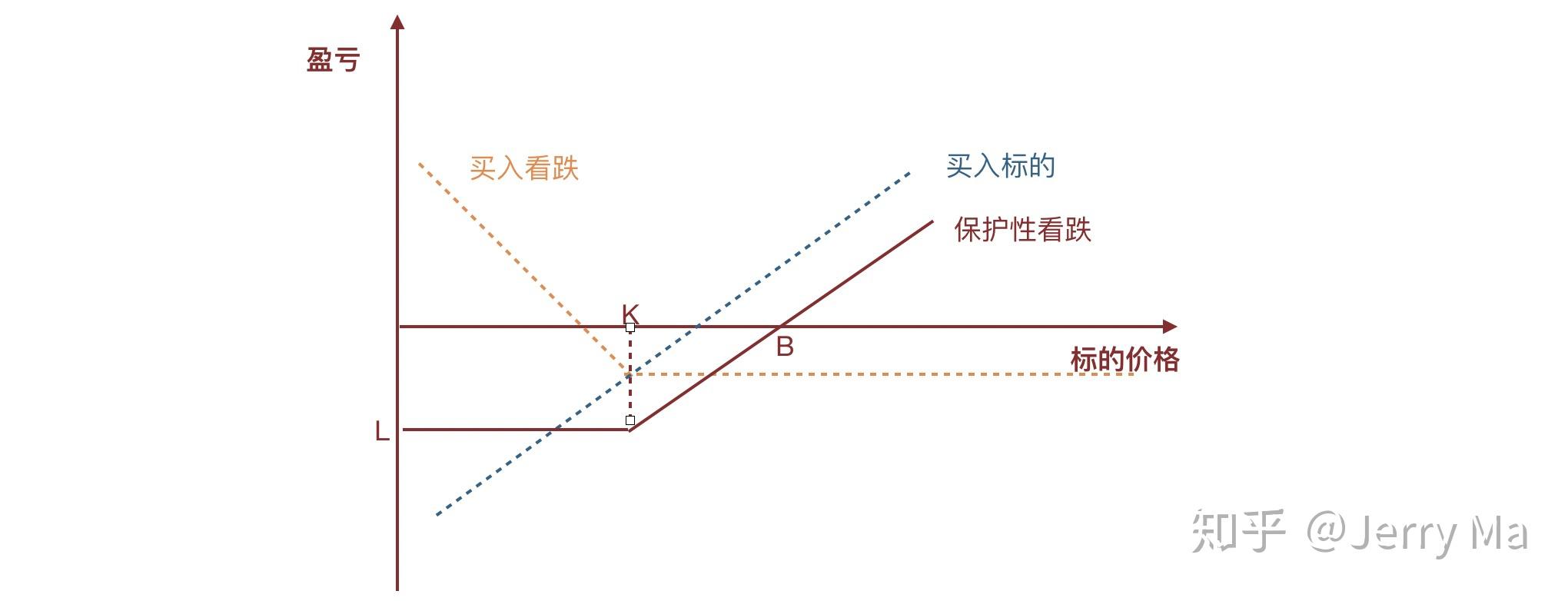 泰康人寿安徽分公司：反诈必修课之刷单返利类诈骗
