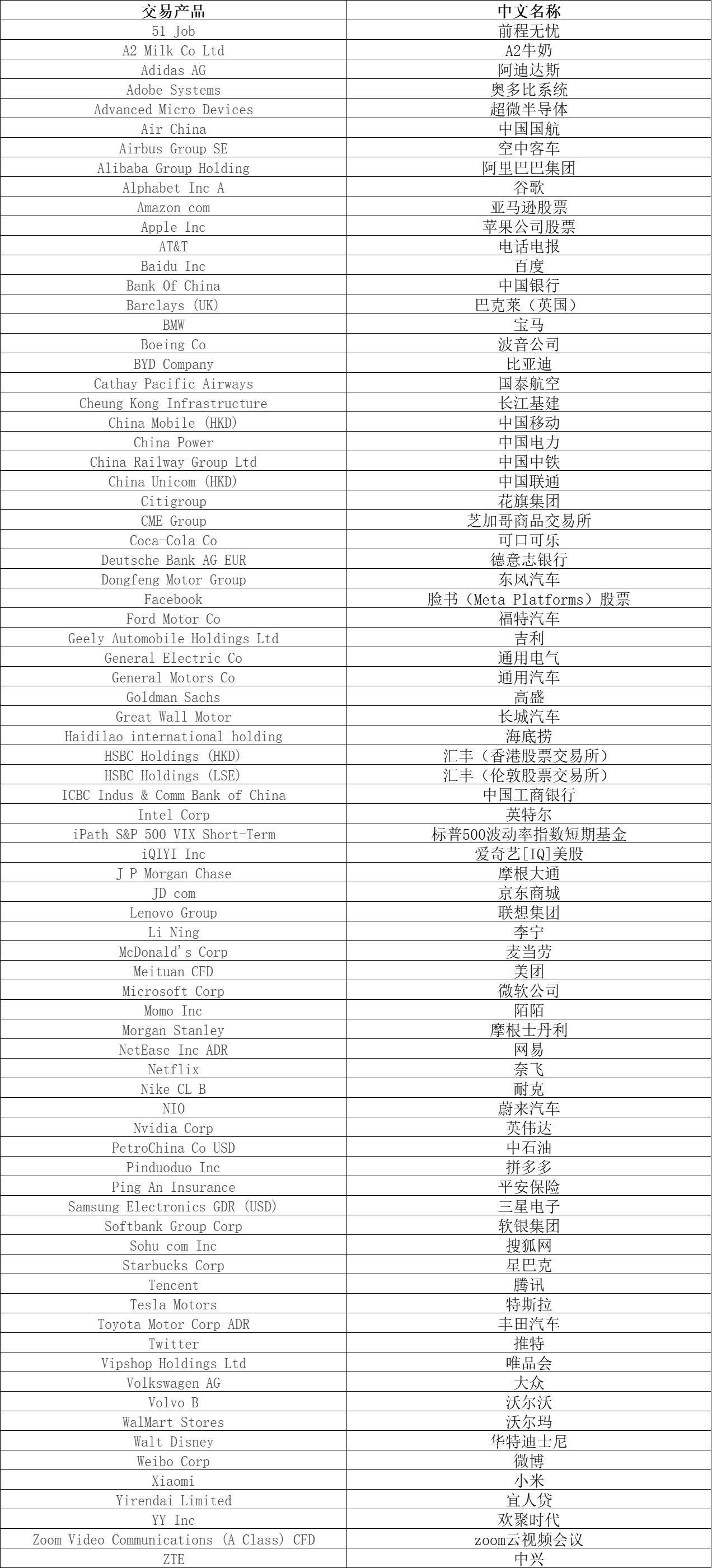 星巴克(SBUX.US)转型计划展望：推动增长引擎复苏