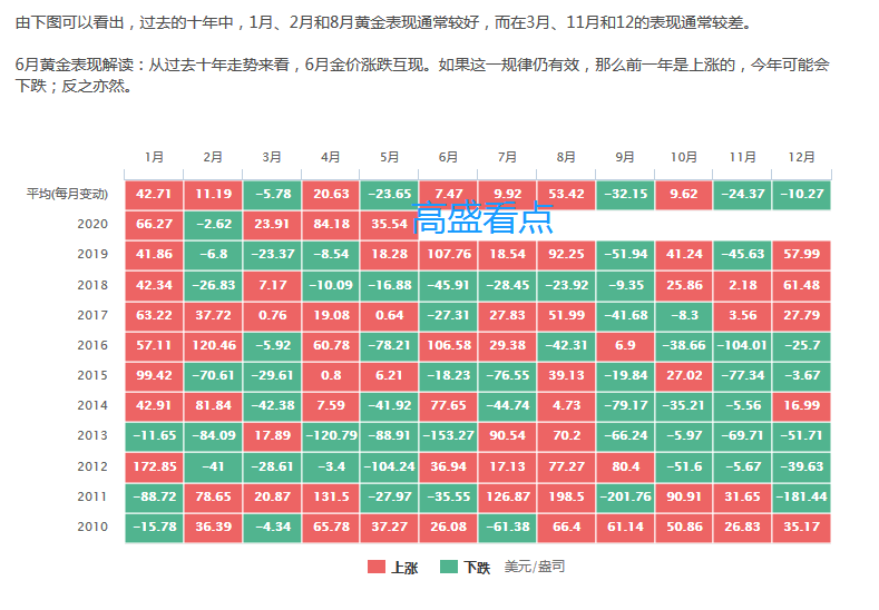 恒指牛熊街货比(73:27)︱7月26日