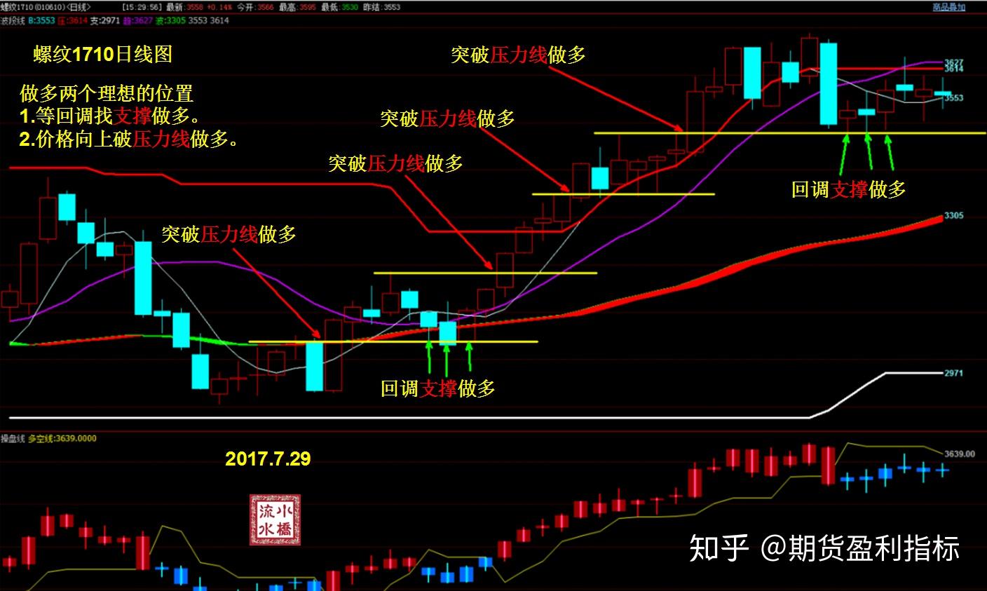 北水动向|北水成交净买入27.17亿 北水继续加仓雅下水电概念股 全天买入华新水泥(06655)超3亿港元