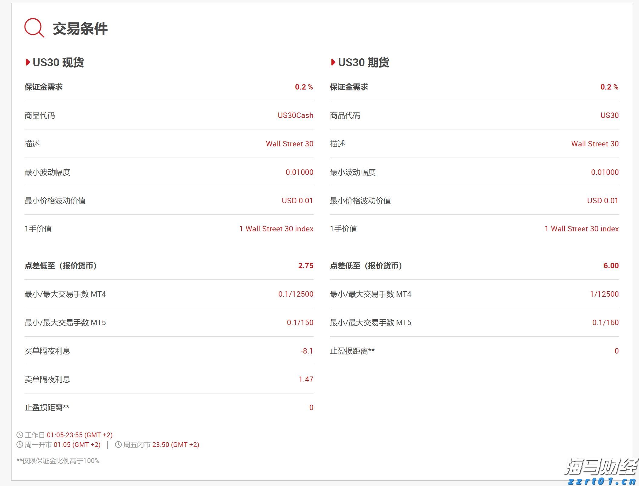 巴菲特旗下伯克希尔哈撒韦或打破“八月魔咒”，瑞银看好前景